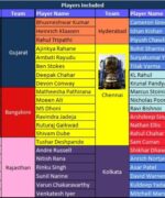 Aamango IPL Cricket Trump Card - 2023 Edition - Image 5