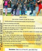 Aamango IPL Cricket Trump Card - 2023 Edition - Image 3